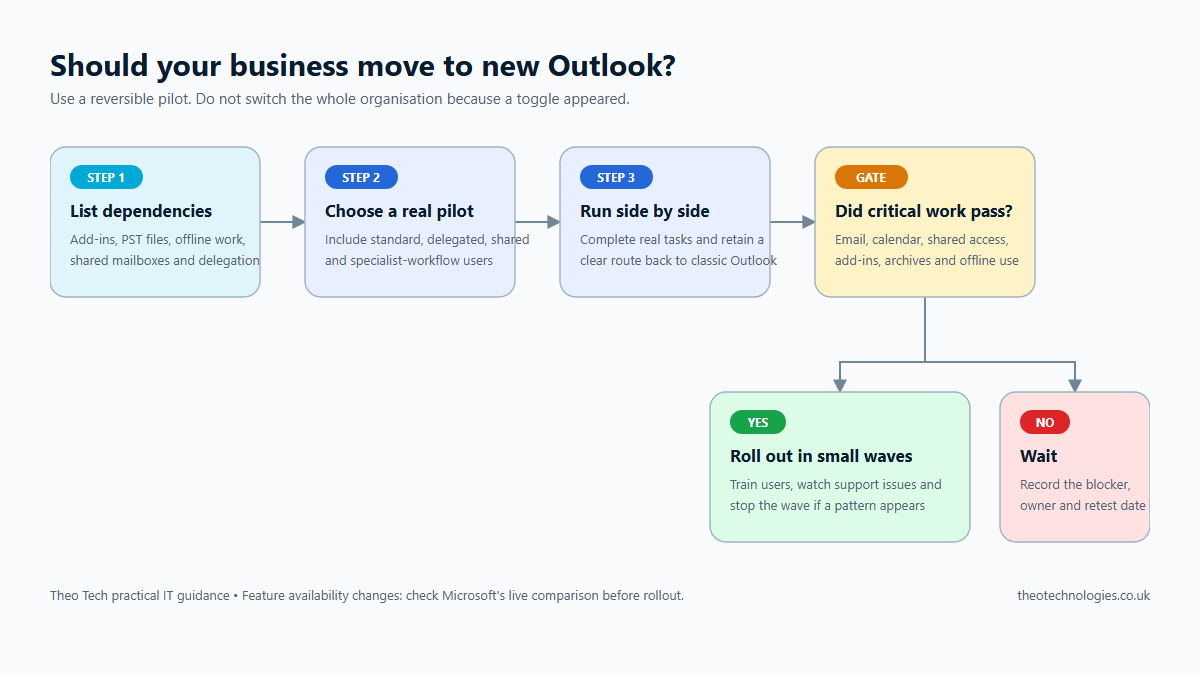 Should Your Business Move from Classic Outlook to New Outlook?